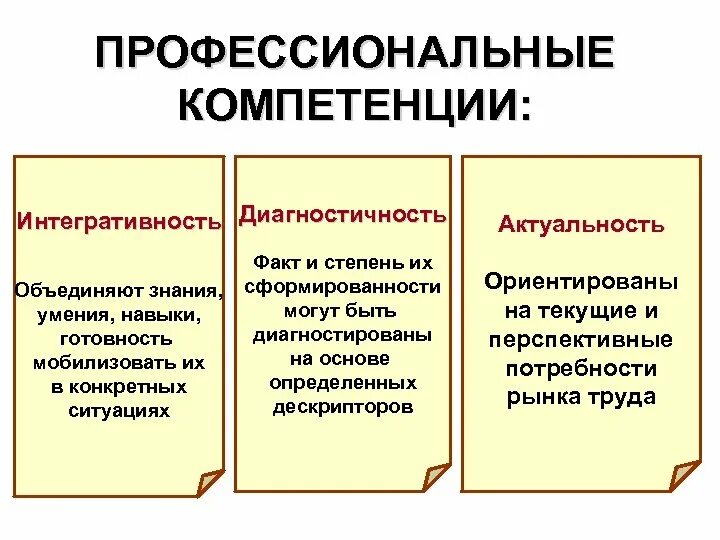 Профессиональные компетенции. Непрофессиональные компетенции. Профессиональные компетенции примеры. Основные профессиональные компетенции. Профессиональная компетентность сотрудников