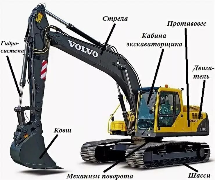 Типы экскаваторов