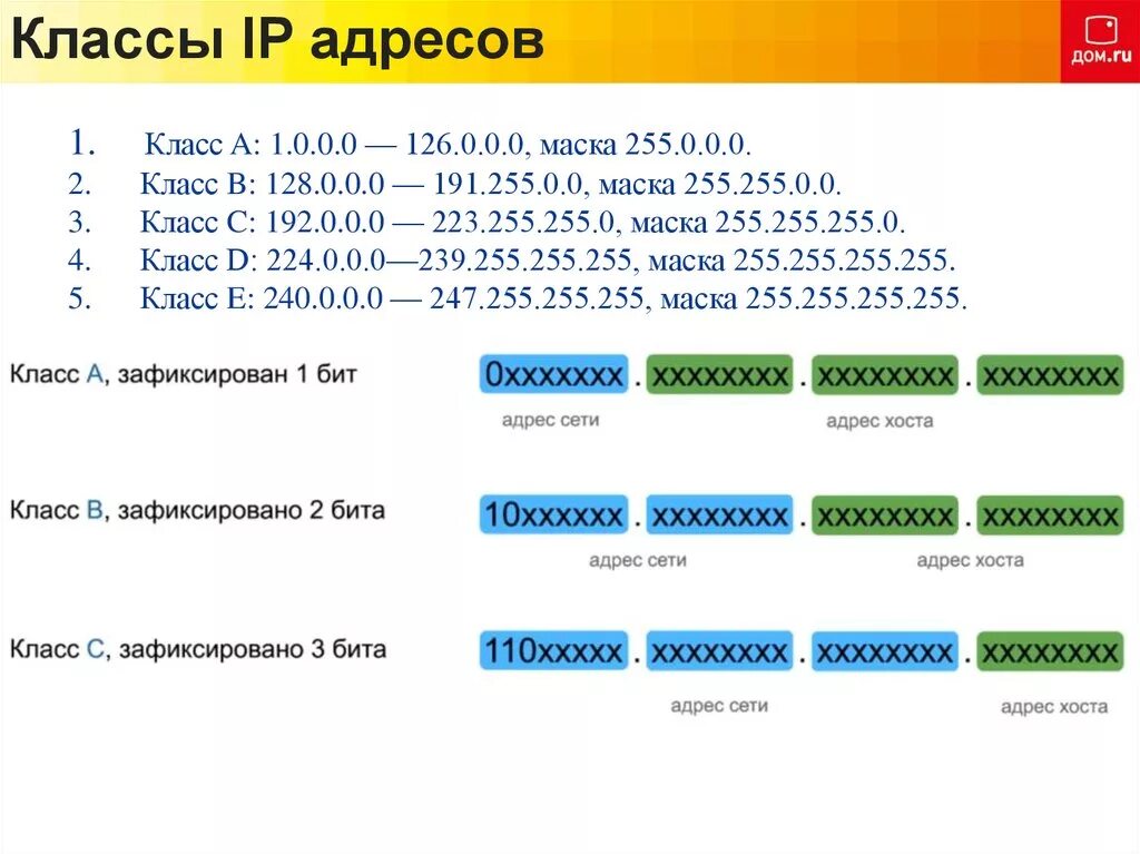 Классы подсетей ipv4. Диапазон IP-адресов класса c. IP адресация и маска сети для чайников. Сетевая маска IP-адресов класса. Класс url