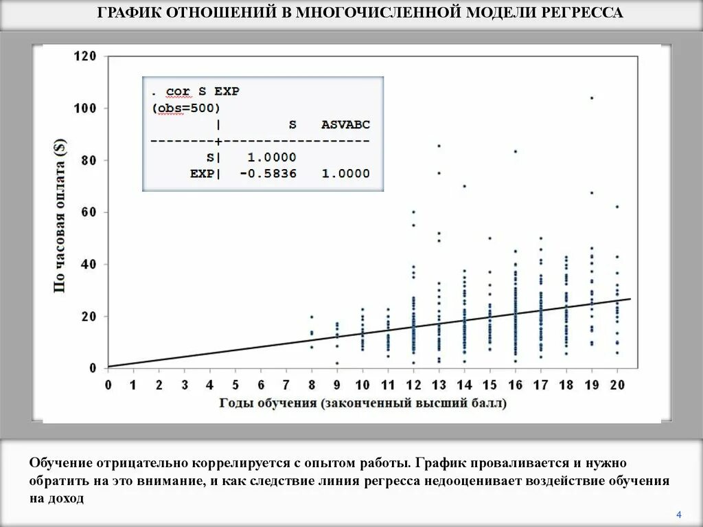 График отношений. Этапы отношений график. Диаграмма отношений. График соотношения величин