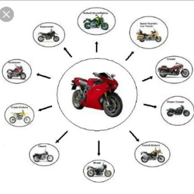 Байк виды. Типы мотоциклов классификация. Классификация мотоциклов по типу и назначению. Классификация мотоциклов по объему двигателя.