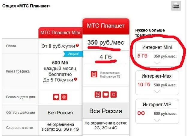 Скорость раздачи интернета с телефона мтс. Подключить интернет МТС. МТС мобильный интернет. Пакет интернета МТС.