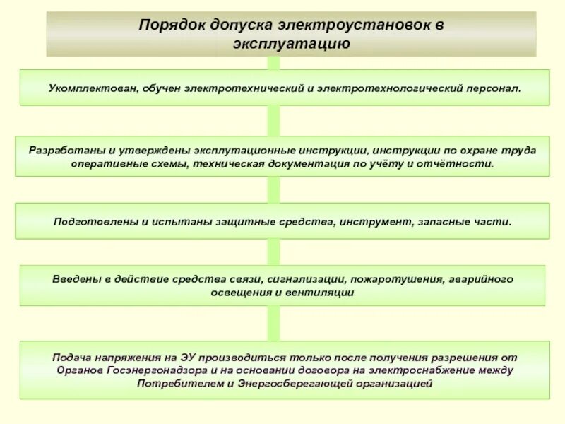 Какой порядок допуска к работе. Электротехнический и электротехнологический персонал. порядок допуска это. порядок допуска личного состава к эксплуатации электроустановок. электротехнический и электротехнологический персонал разница.