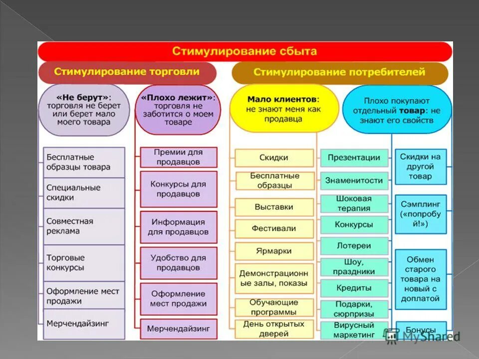 магазины стимулирования