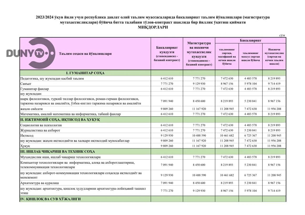 программа технологии 4 класс 2023 2024. программа технологии 4 класс 2023 2024. план перехода на фгос. программа технологии 4 класс 2023 2024. умк глозман кожина технология 5-9 класс.