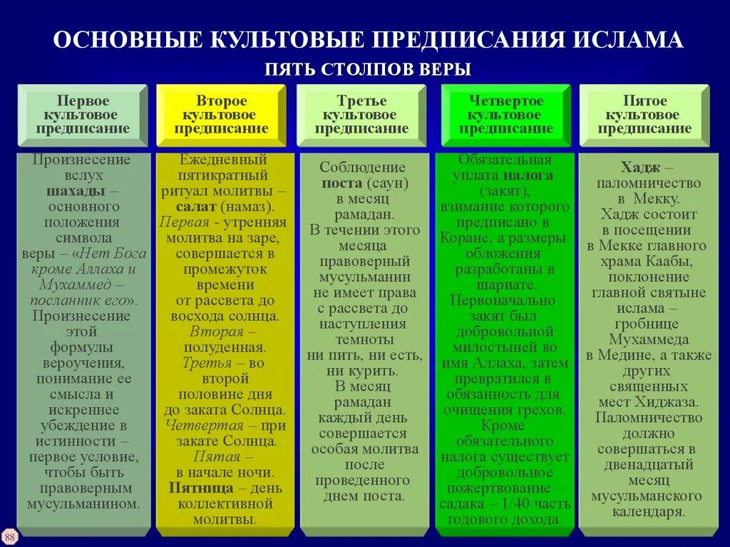 Имена пророков в Исламе по порядку. Название пророков в Исламе. Название пророков в Исламе и христианстве. Пророки в Исламе.