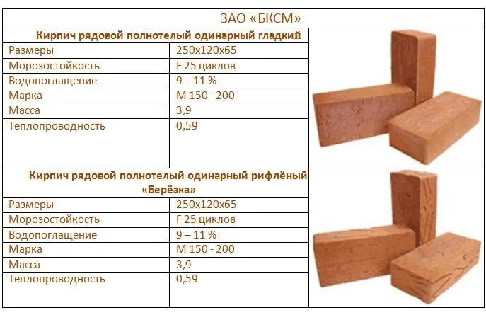 Кирпич для печей размеры. Размеры шамотного кирпича для печи. теплопроводность огнеупорного шамотного кирпича. размер огнеупорного кирпича для печи. плотность кирпича красного полнотелого 250х120х65.