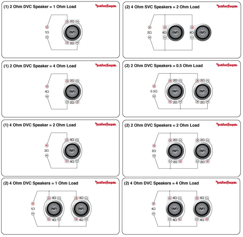 схема подключения сабвуфера в 2 ома. схема подключения усилителя и сабвуфера 2 катушки. схема подключения саба 2 катушки. схема подключения сабвуфера и усилителя 1 ом. разница 2 ом и 4 ом.