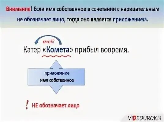 Собственное приложение