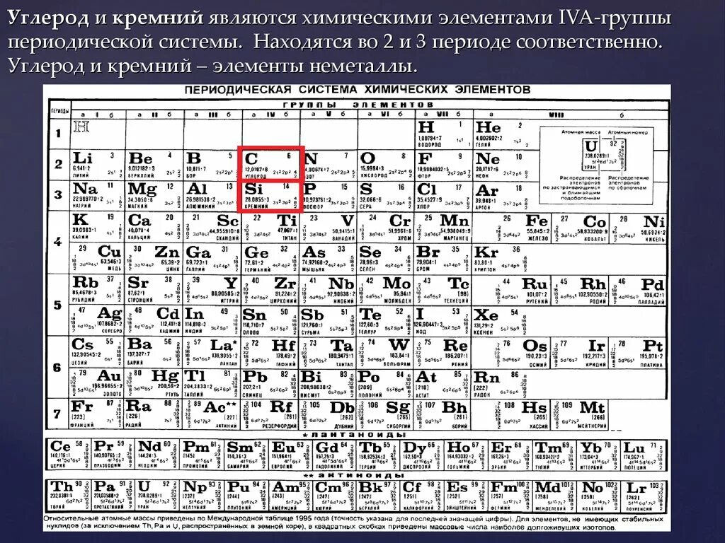 Углерод и кремний в таблице Менделеева. Кремний обозначение в таблице Менделеева. Кремний в таблице Менделеева. Расположение углерода в таблице Менделеева. Элементов которые в результате должны