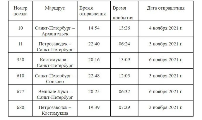 Расписание орлана сортавала. Расписание поездов Костомукша. Расписание поездов Костомукша Санкт-Петербург. Расписание поездов Костомукша Петрозаводск. Поезд Санкт-Петербург Костомукша.