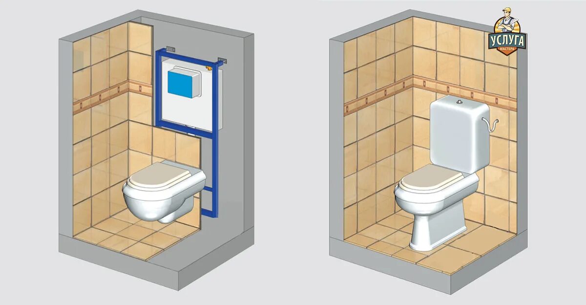 Какой под в туалете. Архикад инсталляция для унитаза. Монтаж туалета с инсталляцией. Место для инсталляции унитаза. Монтаж инсталляции унитаза.