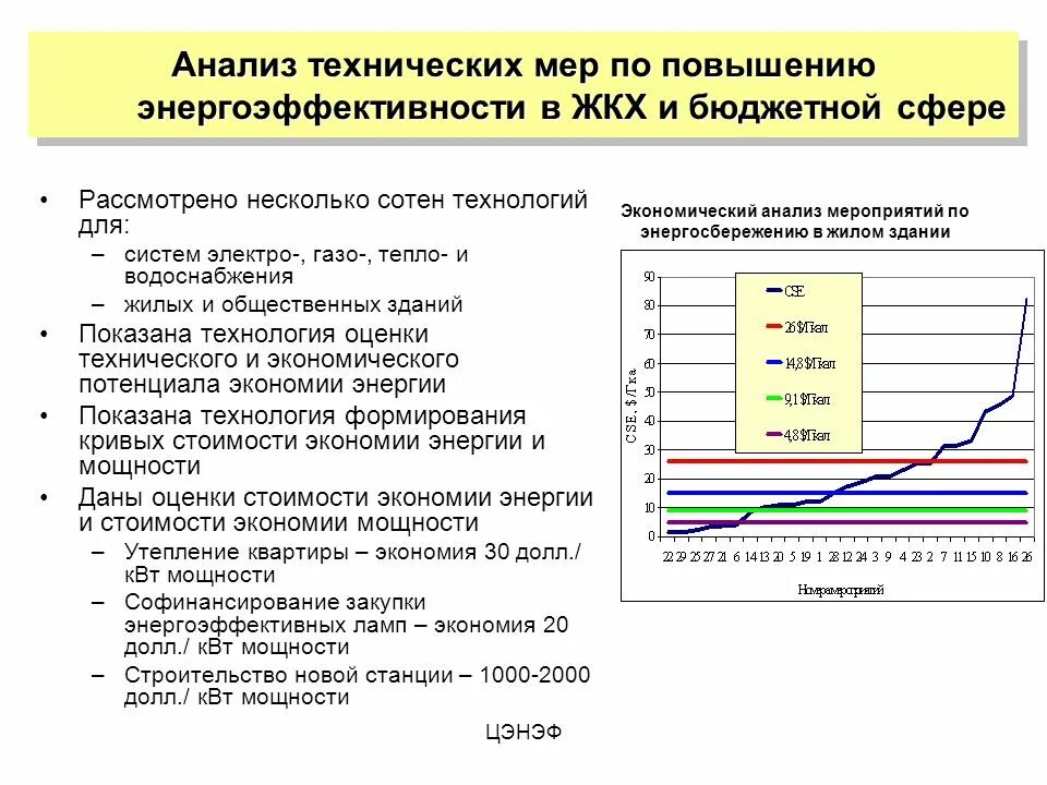 Система повышения энергоэффективности. Мероприятия по энергоэффективности зданий. Энергосбережение в жилищно-коммунальном хозяйстве. Методы повышения энергоэффективности. Энергосбережение в ЖКХ.