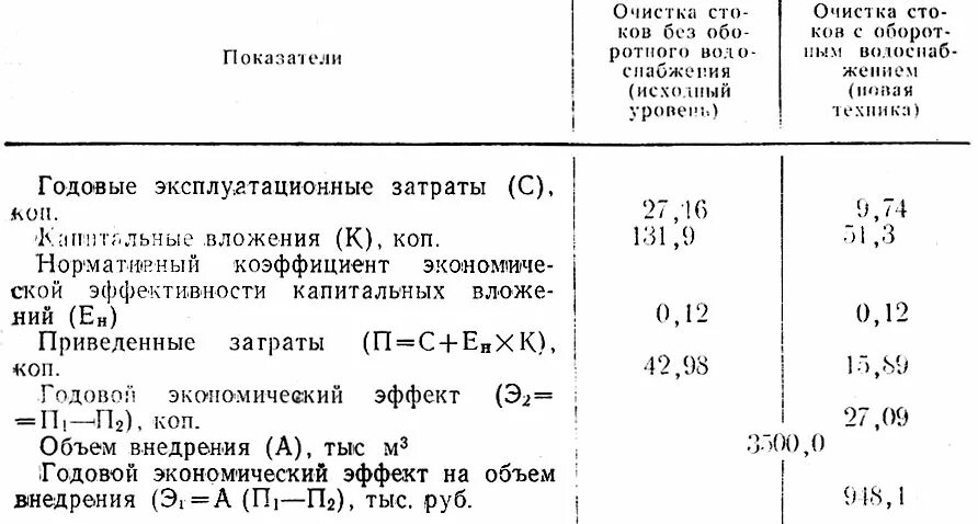 Коэффициент очистки. Коэффициент оборотного водоснабжения. Очистка показатели. Биоциды для оборотных систем охлаждения.