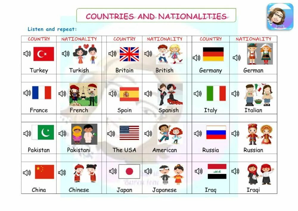 Страны на английском 5 класс. Страны и национальности на английском языке. Страны на английском. Национальности на английском для детей. Страны и национальности на английском языке для детей.