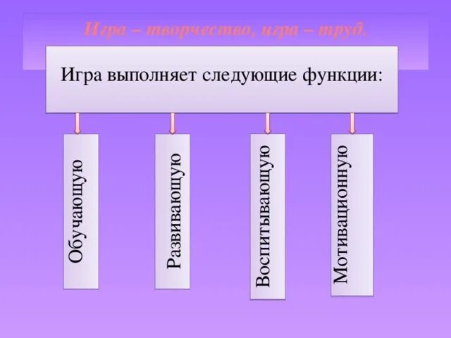 Игра выполняет следующие функции. Следующие функции. Оля выполняет следующие функции:. Цена выполняет следующие функции.