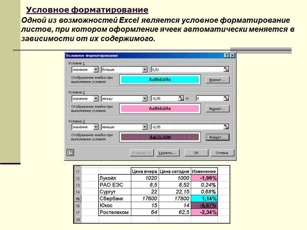 Виды форматирования ячеек