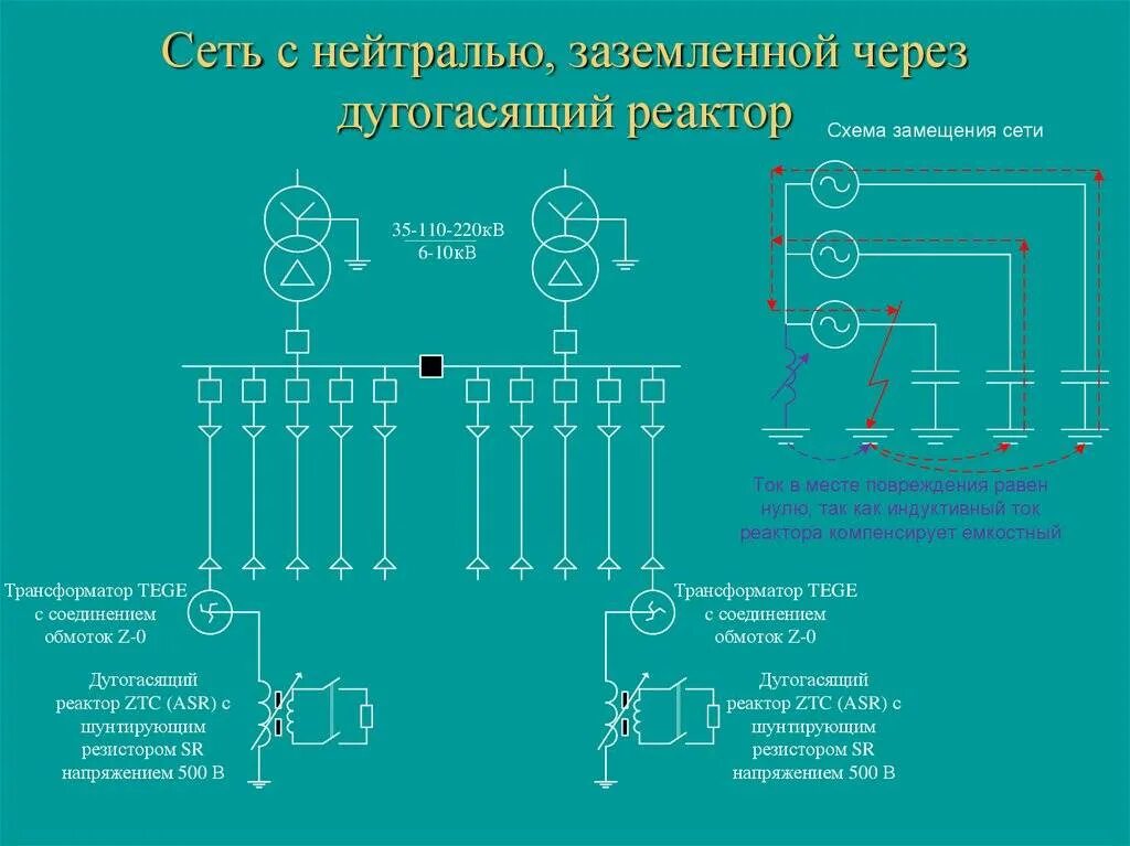 Схемы заземлением нейтрали 10 кв. Заземляющий трансформатор 6 кв. Резистор заземления нейтрали 10 кв. Дугогасящий реактор 35 кв схема подключения.