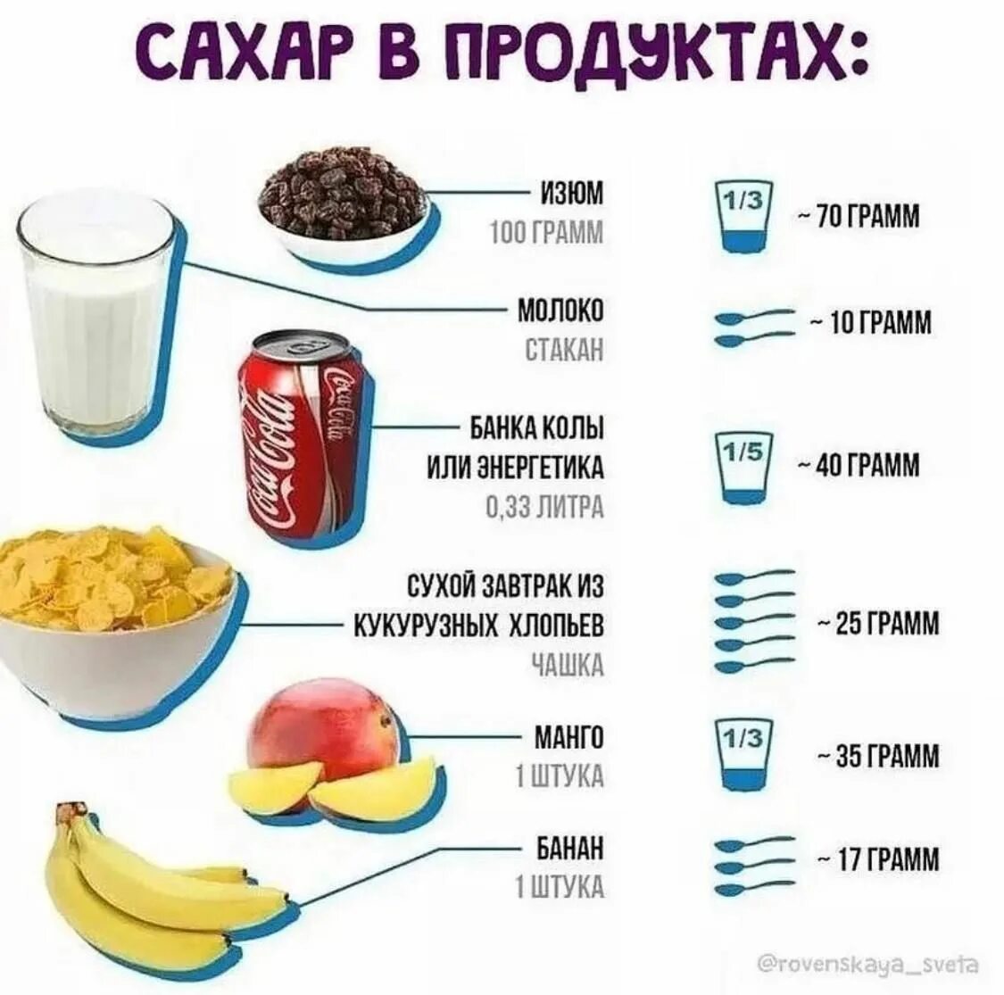 Сахар содержит. Скрытый сахар в продуктах. скрытые сахара в продуктах питания. содержание сахара в продуктах картинки. сколько сахара в продуктах.
