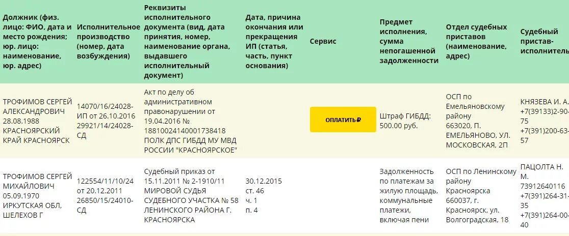 Судебная задолженность исполнительский сбор. Приставы задолженность. Если задолженность у судебных приставов. Приставам о задолженности по алиментам. Задолженность по алиментам на сайте судебных приставов.