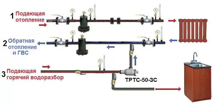 Трехтрубная система отопления схема. Схема монтажа обратного клапана системы отопления. Трехтрубная система водоснабжения схема. Элеваторный узел 2 системы отопления схема. Место водоразбора горячей воды