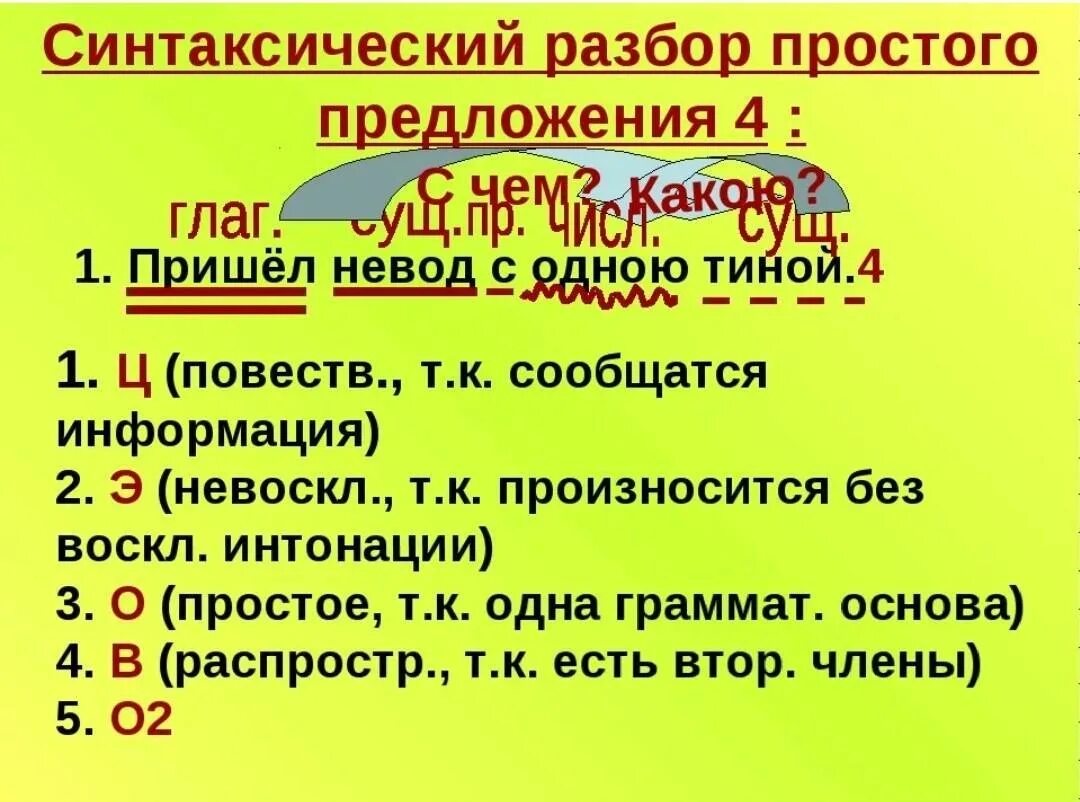 Схема полного синтаксического разбора. Синтаксический разбор предложения. Синтаксический разбло. Синтаксический разбор ъ. Синтаксический разбор предл.