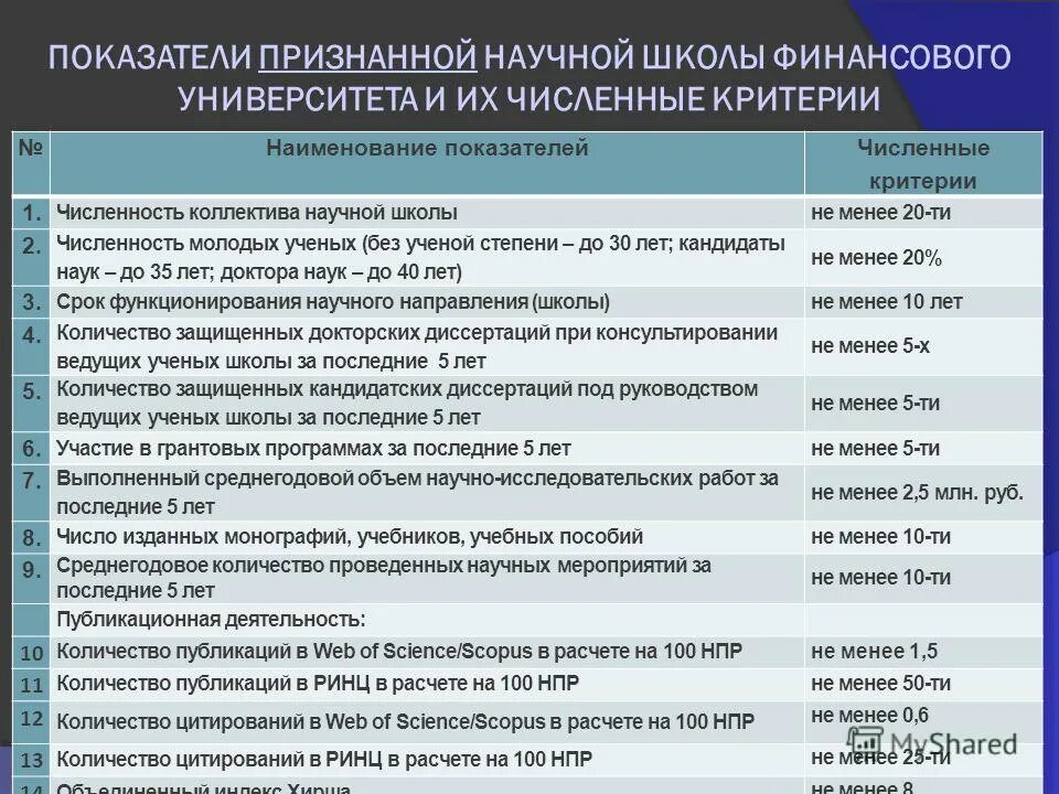 основные школы менеджмента 20 века: школа научного управления. эффективность научных исследований. научные школы финансов. концепция научной школы управления. особенности научной школы финансового университета.