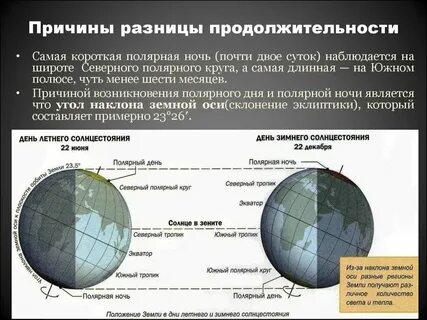 Полярный день какая параллель