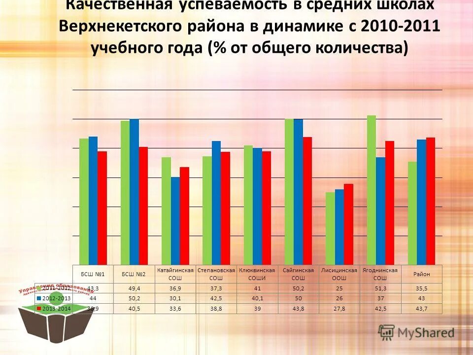 успеваемость качество средний. верхнекетский район количество осадков. уровни успеваемости в школе. балл. процент успеваемости.