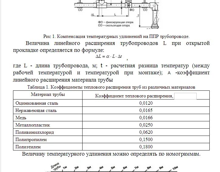 На сколько можно удлинить. Тепловое удлинение трубопровода. Коэффициент расширения полипропиленовых труб. Коэффициент теплового расширения стальной трубы. Тепловое удлинение трубопроводов схема.