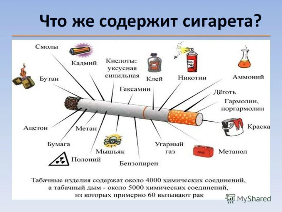Содержат ли сигареты никотин. Никотин в электронных сигаретах. Сколько мг никотина в 1 сигарете. Состав табака и табачного дыма. Сколько мгтникотина в сигарете.