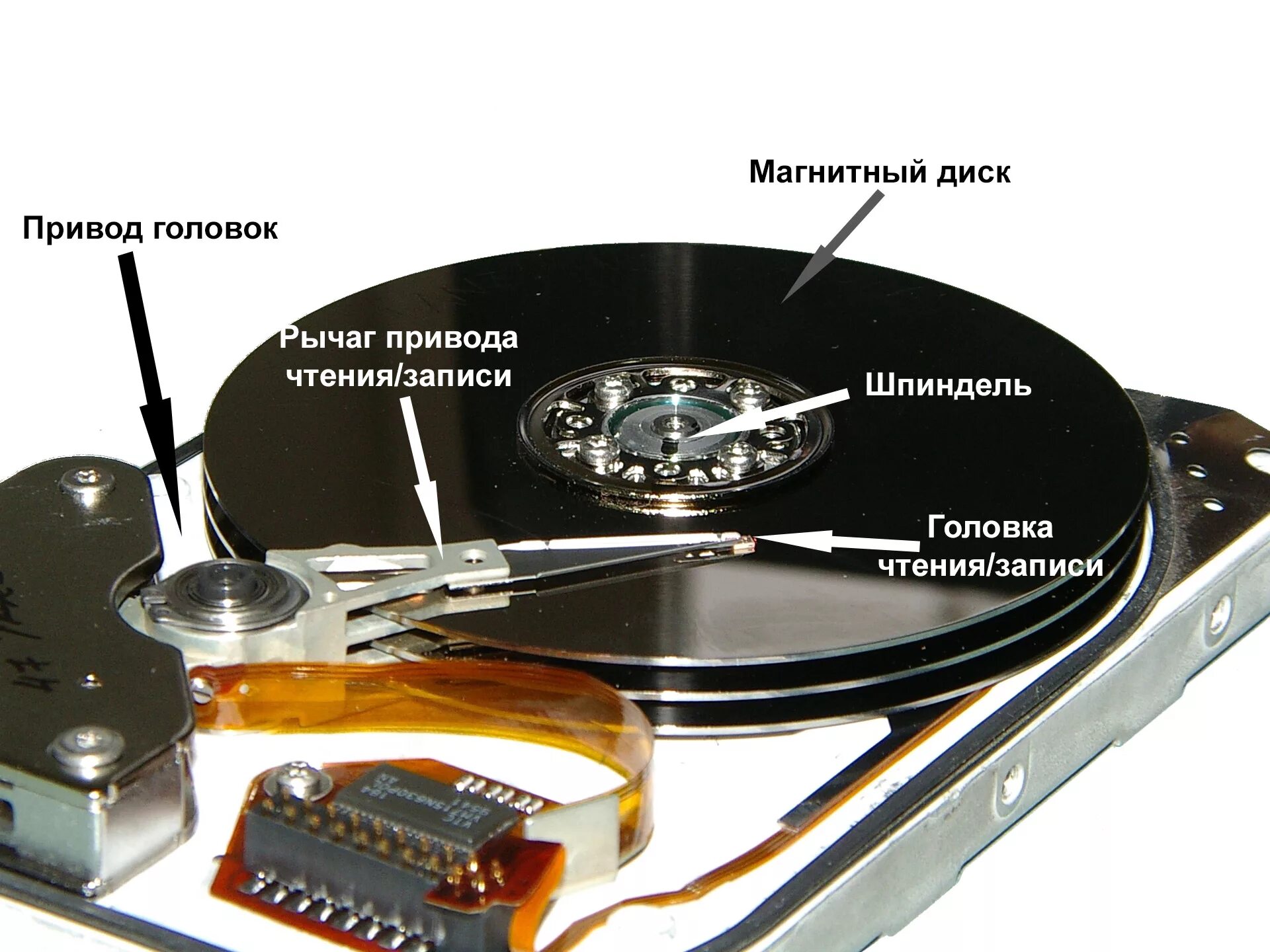 Устройство дисков