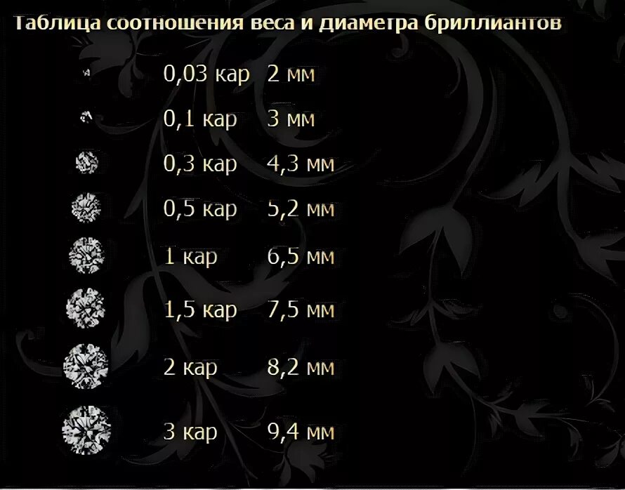 Стоит 1 карат бриллианта. 1 Караьбрлианта сколько стоит.