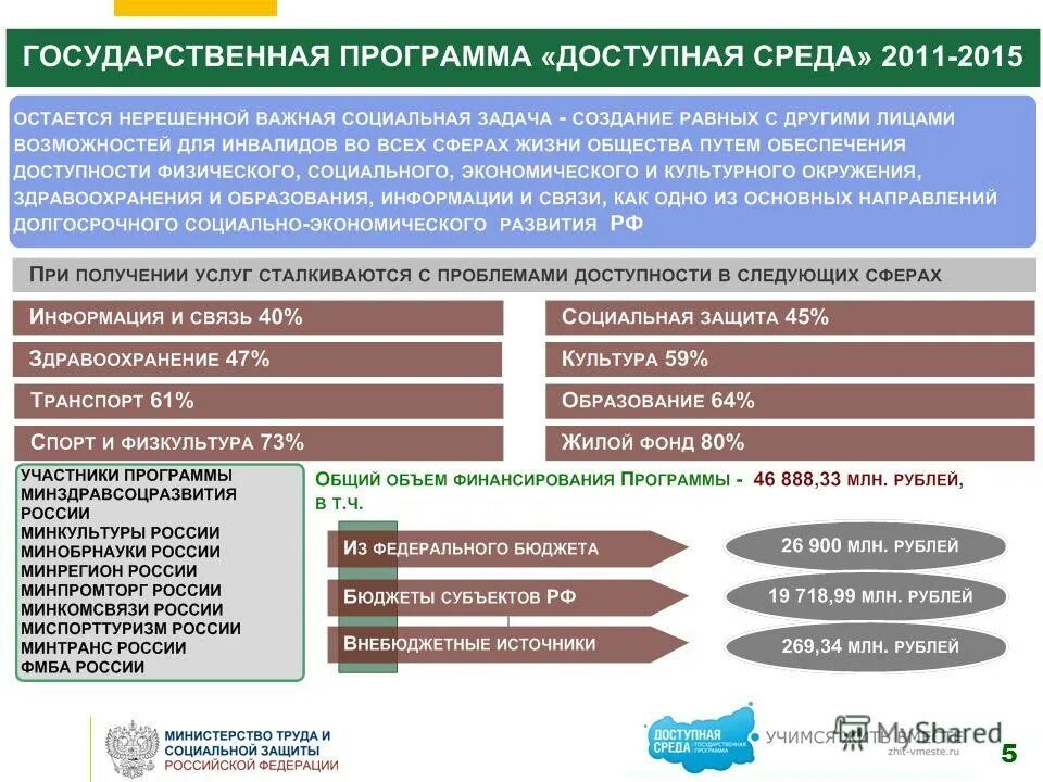 Государственные программы 2015. Госпрограммы тверской области. Основное мероприятие в госпрограмме это. Государственные программы рф. Государственные программы 2015.