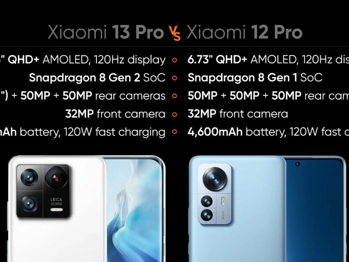 Xiaomi 13 и 13 pro разница