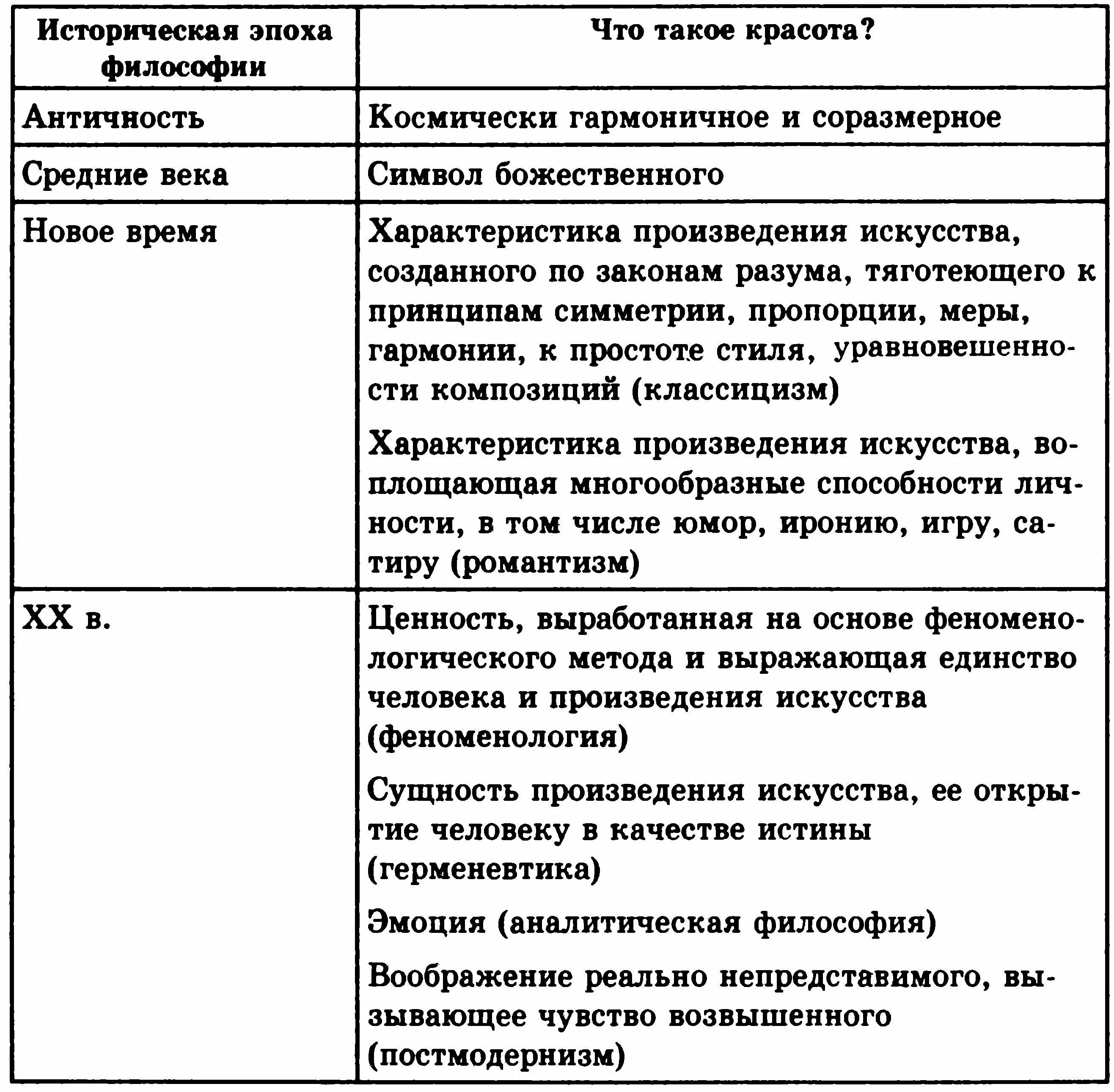 Философия таблица. Философия античности таблица и средневековья. Таблица по истории философии. Философия таблица по эпохам.