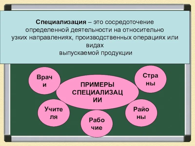 Тест предпринимательство 8 класс. Специализация это в обществознании. Специализация это сосредоточение. Специализация примеры. Специализация это в экономике.