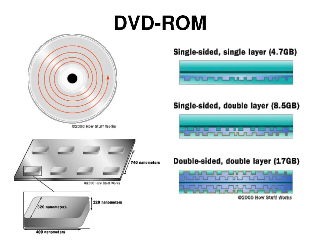 Процессор sec (Single Edge Cartridge). Корпус типа sec (Single Edge Cartridge). Тип корпуса процессора sec (Single Edge Cartridge). Single layer Board each Side. Single side