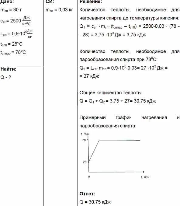 Какое количество энергии необходимо чтобы 5. Какое количество теплоты потребуется для того. количество теплоты спирта. какое количество теплоты потребуется для того чтобы 30 г спирта. решить задачу по физике какое количество теплоты потребуется.