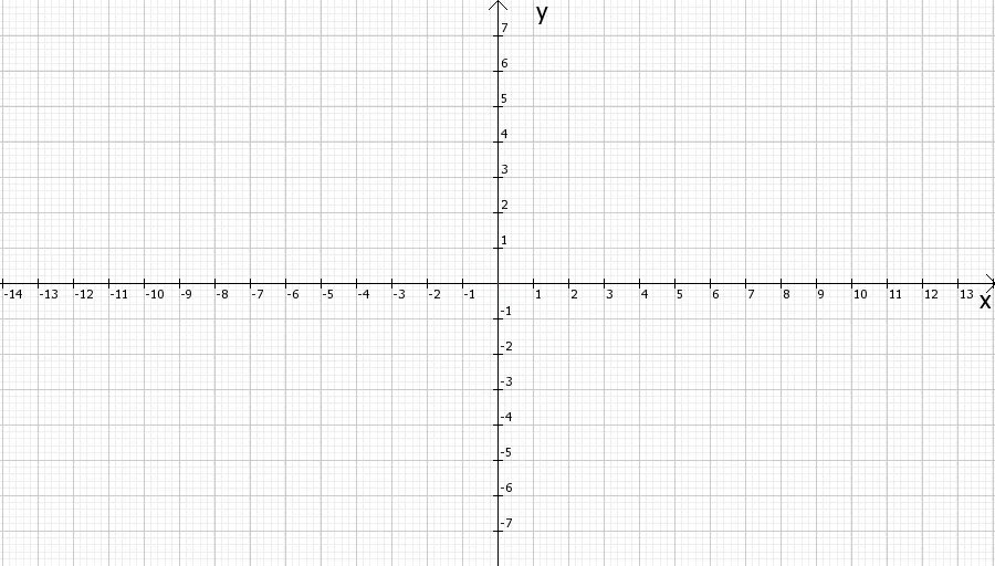 Координатная плоскость система координат. Координатная ось 7 класс. Координатная плоскость и координатная ось. Координатная плоскость 20 на 20.