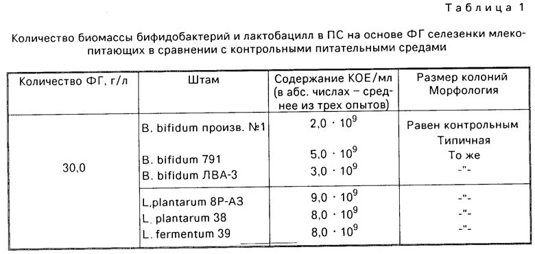 Бифидобактерии норма. Среда для культивирования бифидобактерий. Питательная среда для бифидобактерий. Бифидобактерии количественное содержание. Биомасса бифидобактерий.