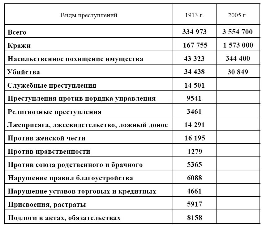 Прайс на отделочные работы 2024 воронеж