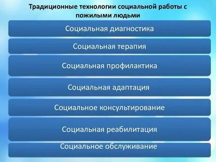 Социальная работа за рубежом кратко
