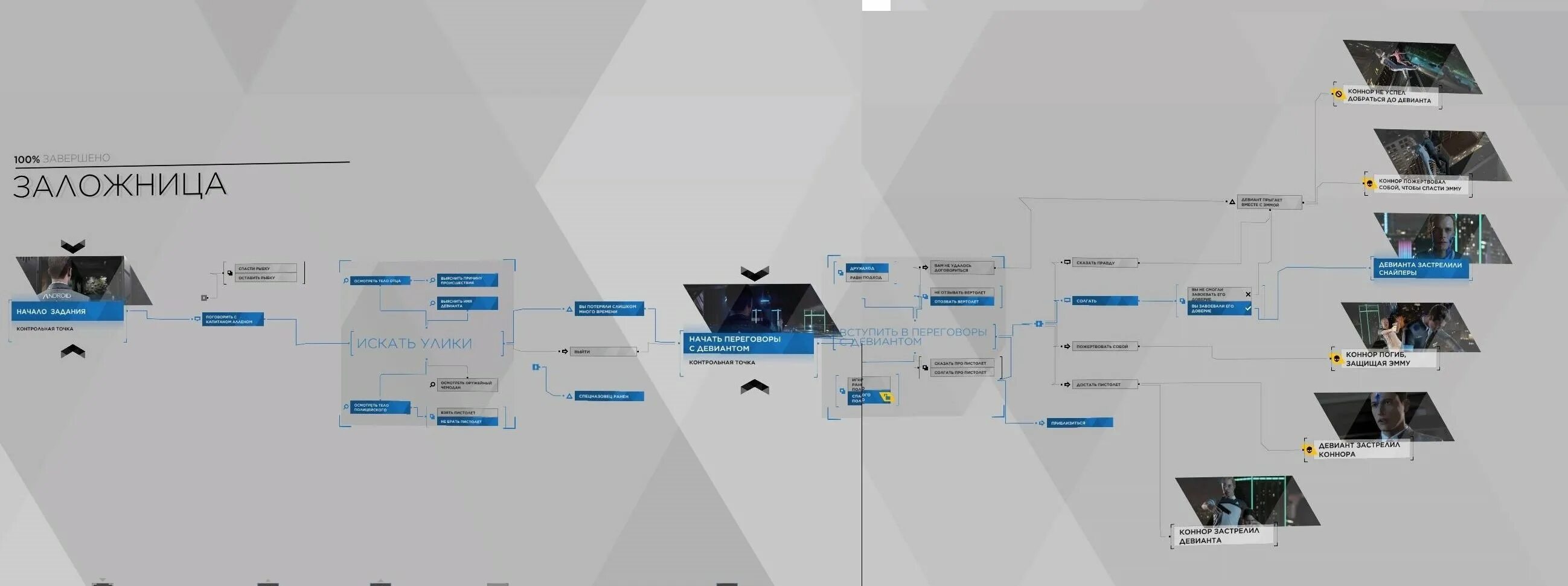 Детройт стать человеком концовки. Схема первой миссии detroit become human. детройт заложница схема. detroit become human дерево сюжета. detroit become human схемы.