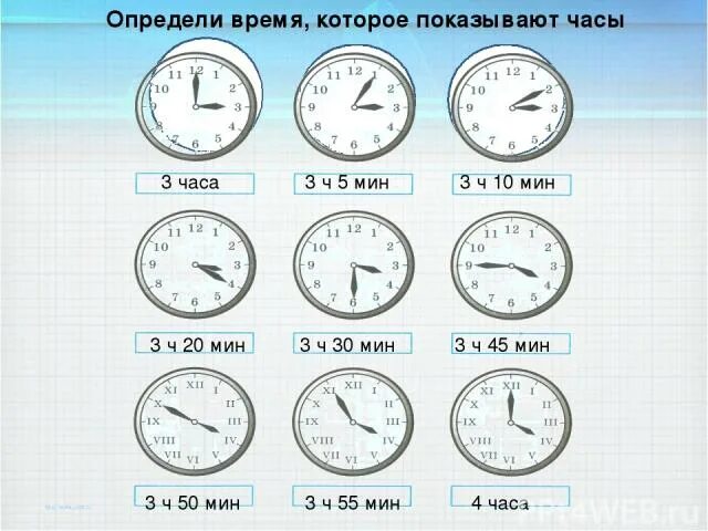 Сколько будет 12 30 на часах. Часы показывают время. Три часа на часах. Часы 3 часа. Запиши время которое показывают часы.