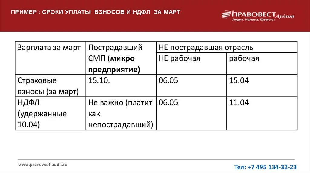 Сроки уплаты взносов. Сроки уплаты страховых взносов. НДФЛ И страховые взносы. Сроки перечисления страховых взносов. Изменение сроков уплаты страховых взносов