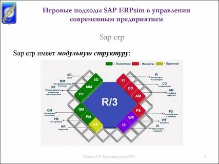 Система sap erp
