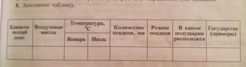 География стр 183. География 7 класс стр 59 таблица. Заполните таблицу география 7 класс. Заполнить таблицу по географии 7 класс. География таблица 15.