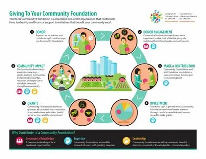 Build your partner