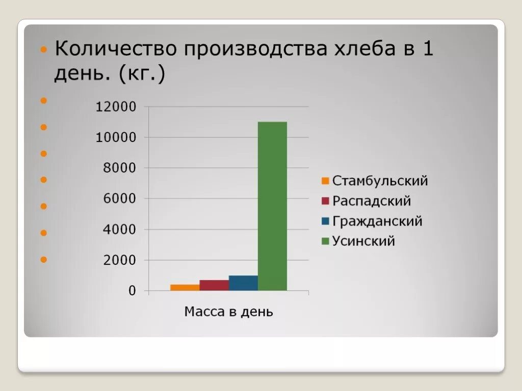 Сколько производится замена. Количество производства. Производство это сколько. Презентация физико химический анализ хлеба. Сколько. Для изготовления.